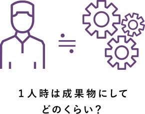 1人時は成果物にしてどのくらい？